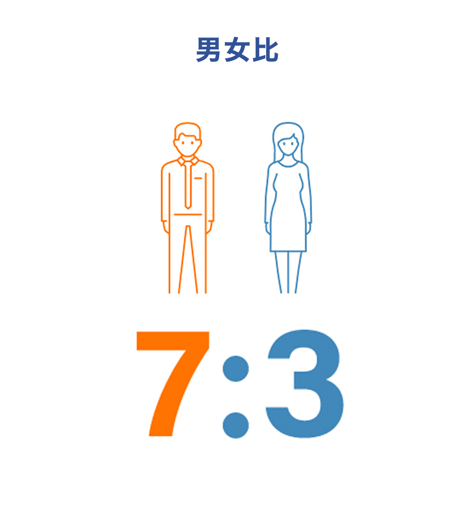 男女比