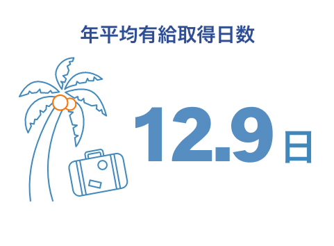 有給取得日数