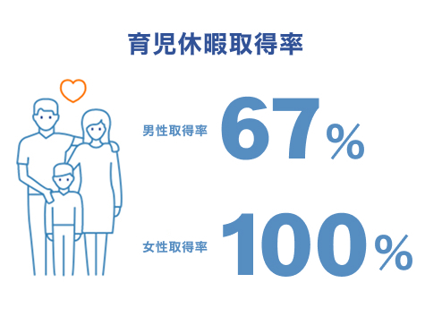 有給取得日数